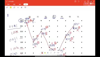 维特比 (Viterbi) 译码浅析（一）