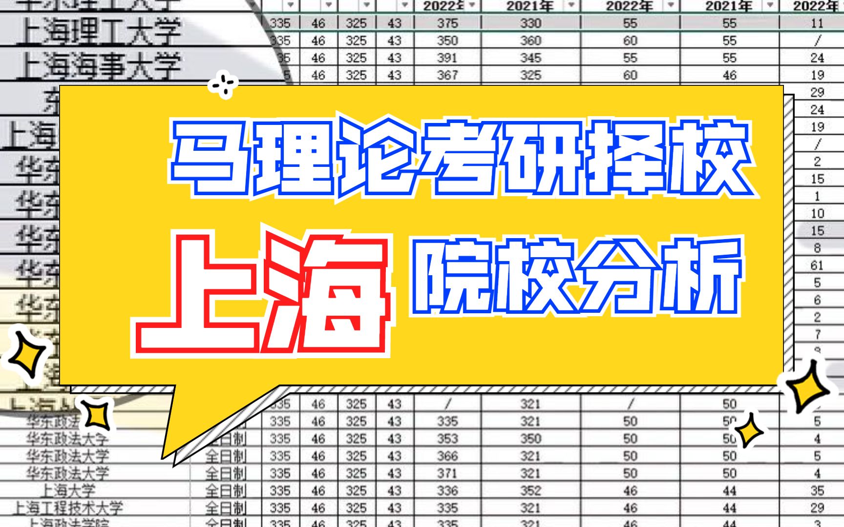 【马理论考研】院校分析✔|上海马理论考研省内院校数据分析!哔哩哔哩bilibili