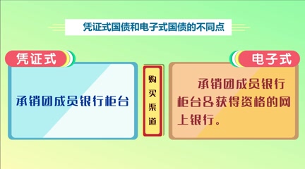 交通银行 宣传片哔哩哔哩bilibili