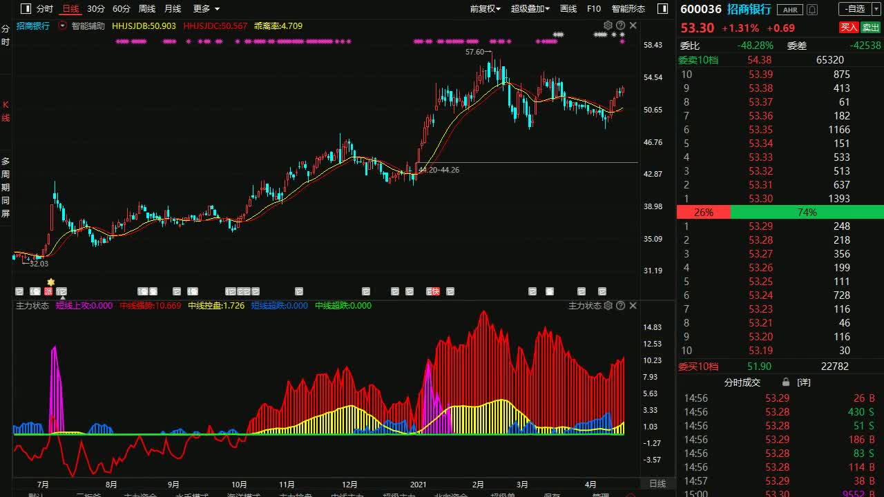 中国股市:招商银行股价还会涨吗?主力动向深度分析哔哩哔哩bilibili