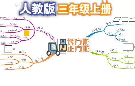 三年级上册第7单元:长方形和正方形,你一看就会的思维导图!哔哩哔哩bilibili