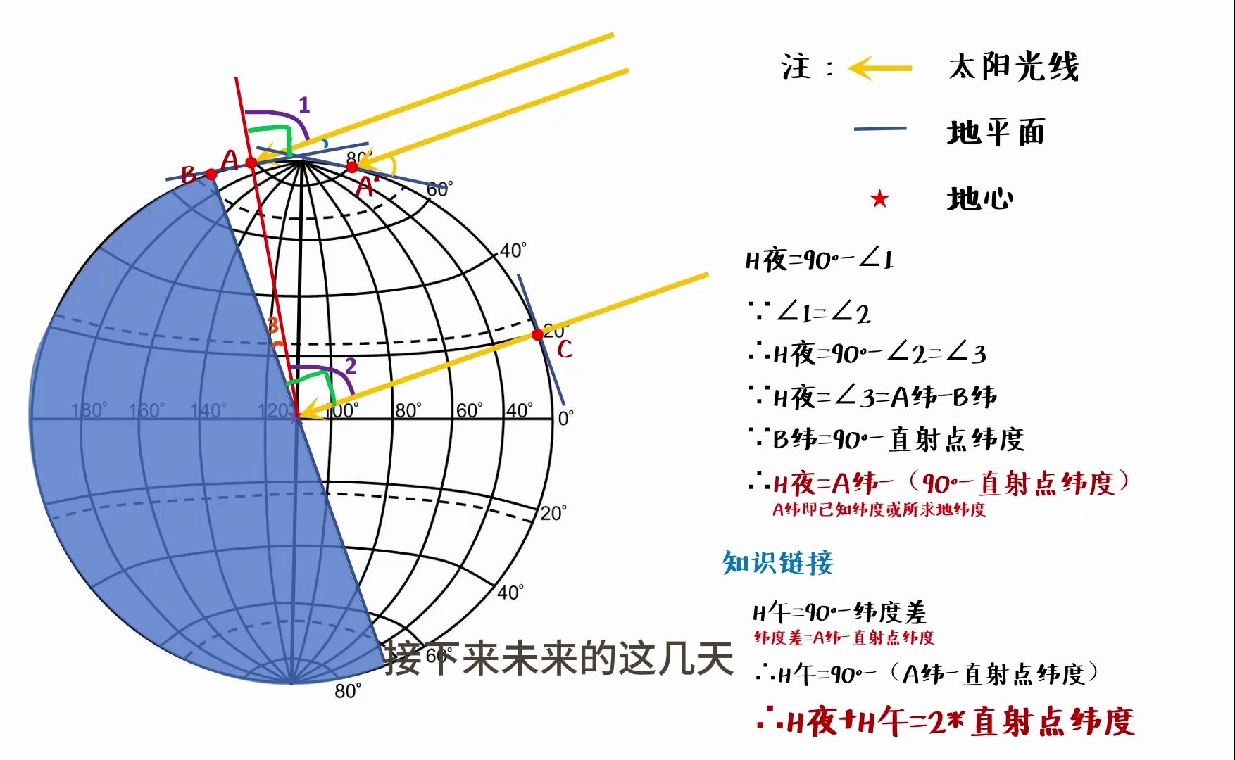 午夜太阳高度角计算2.0版本哔哩哔哩bilibili