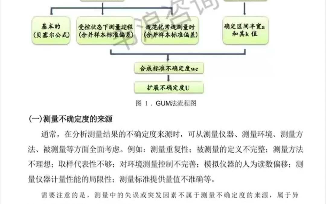 测量不确定度的评定与表示文件免费送给你哔哩哔哩bilibili