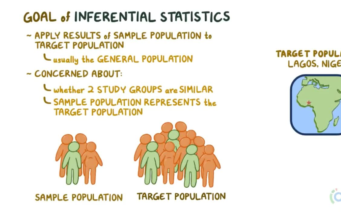 【Osmosis双语—生物统计学】统计学介绍 Introduction to biostatistics哔哩哔哩bilibili