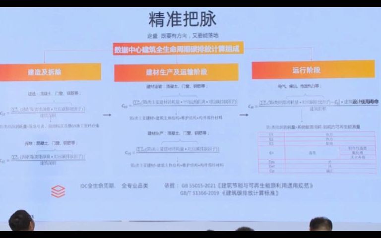 IDC机房碳排放计算与分析