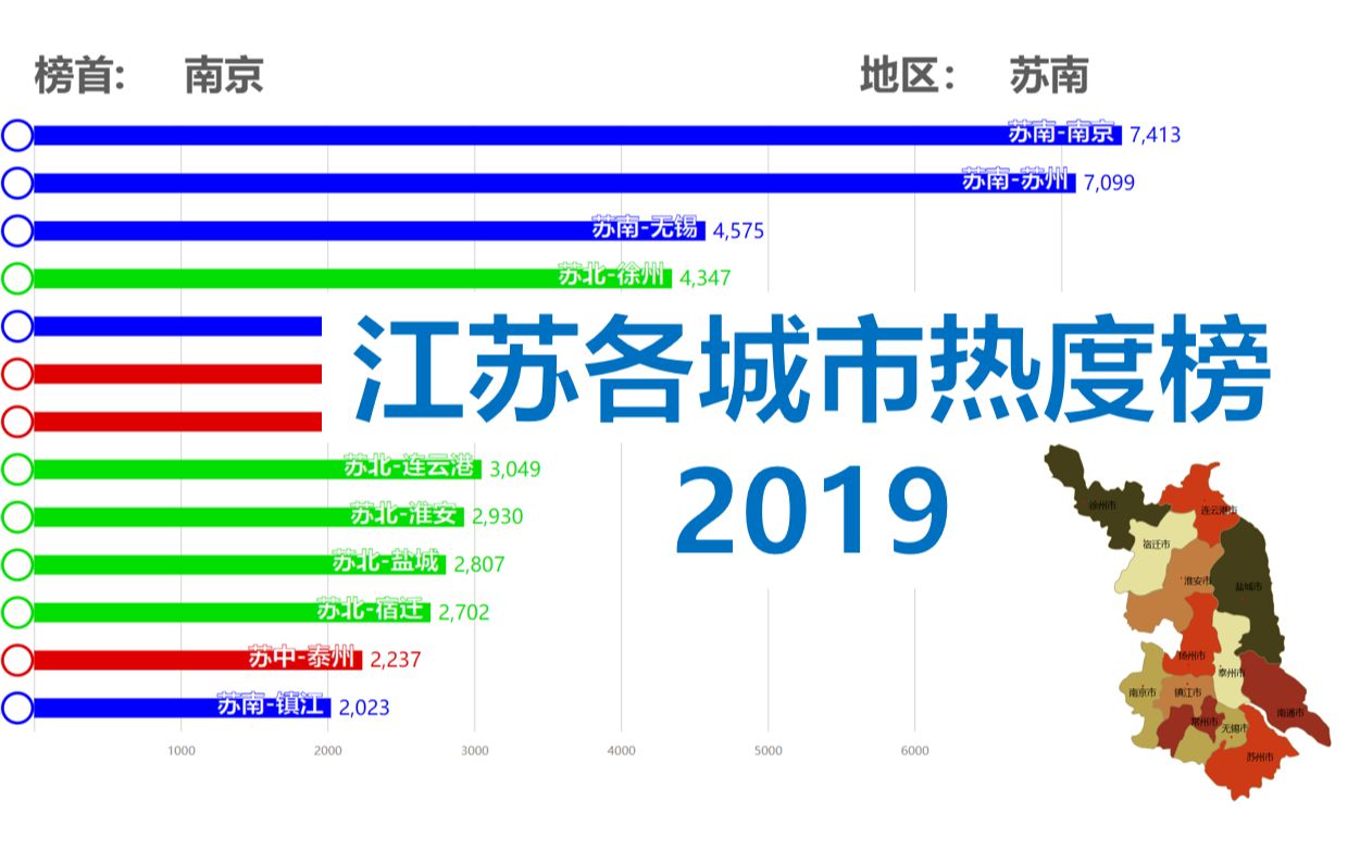 江苏各市热度榜2019(江苏哪个城市最热度最高?哪个城市的存在感最低呢?)【数据可视化】哔哩哔哩bilibili