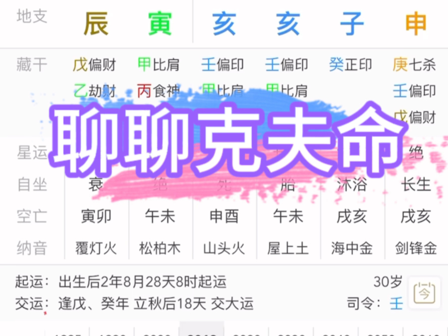 聊一聊克夫命,哪种八字会克夫?哔哩哔哩bilibili