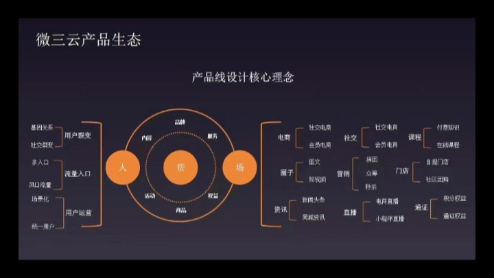 微三云客户案例肇庆供销优农,供销社农村电商案例展示哔哩哔哩bilibili