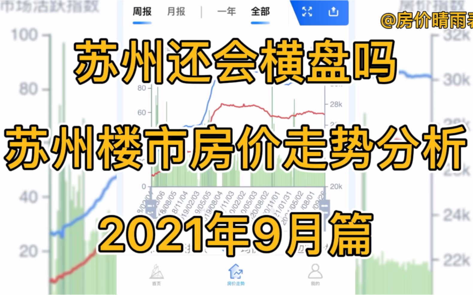 苏州还会横盘吗?苏州楼市房价走势分析(2021年9月篇)哔哩哔哩bilibili