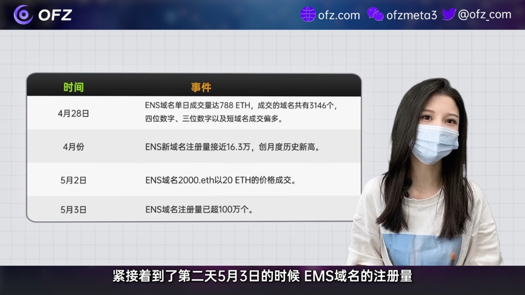 Web3.0时代身份证——ENS域名|ENS域名深度解析|ENS域名的用途、现状和机会哔哩哔哩bilibili