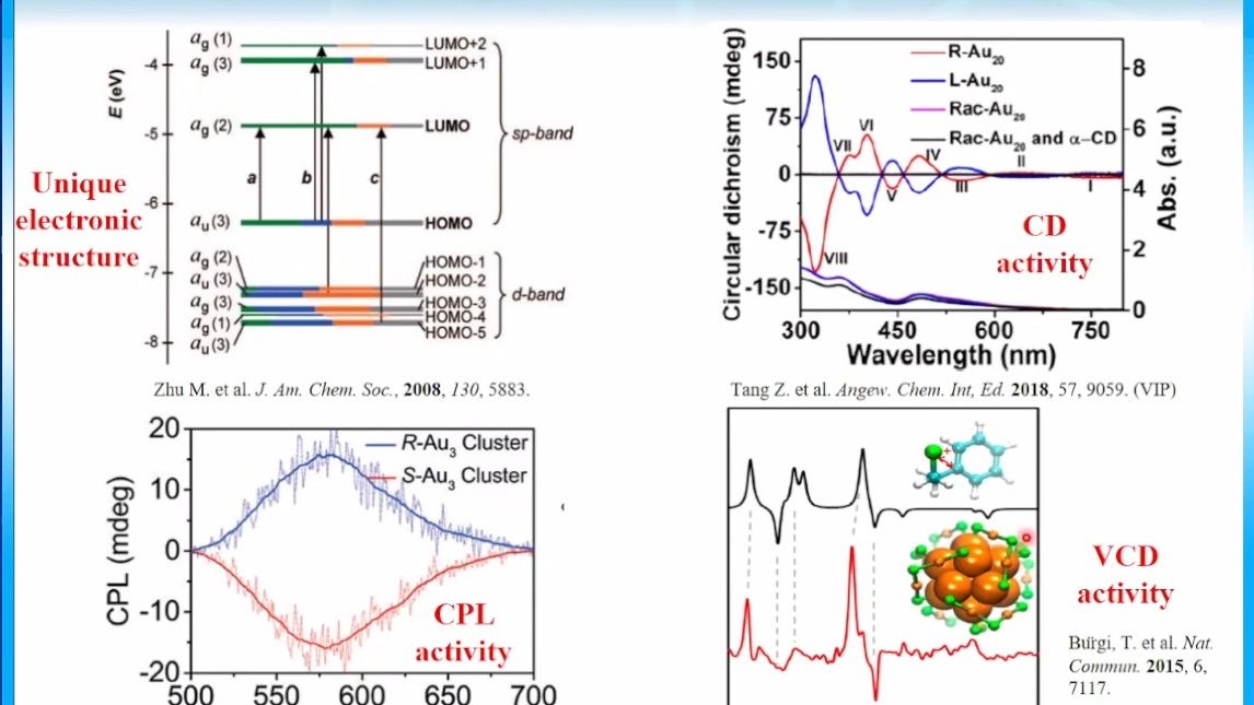 20221019国家纳米科学中心唐智勇Optical Activity of Chiral Nanoclusters哔哩哔哩bilibili