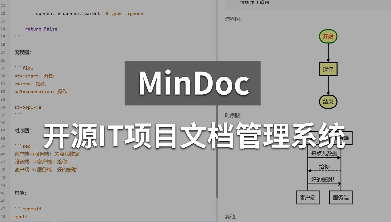 开源IT项目文档管理系统MinDoc安装及使用教程哔哩哔哩bilibili