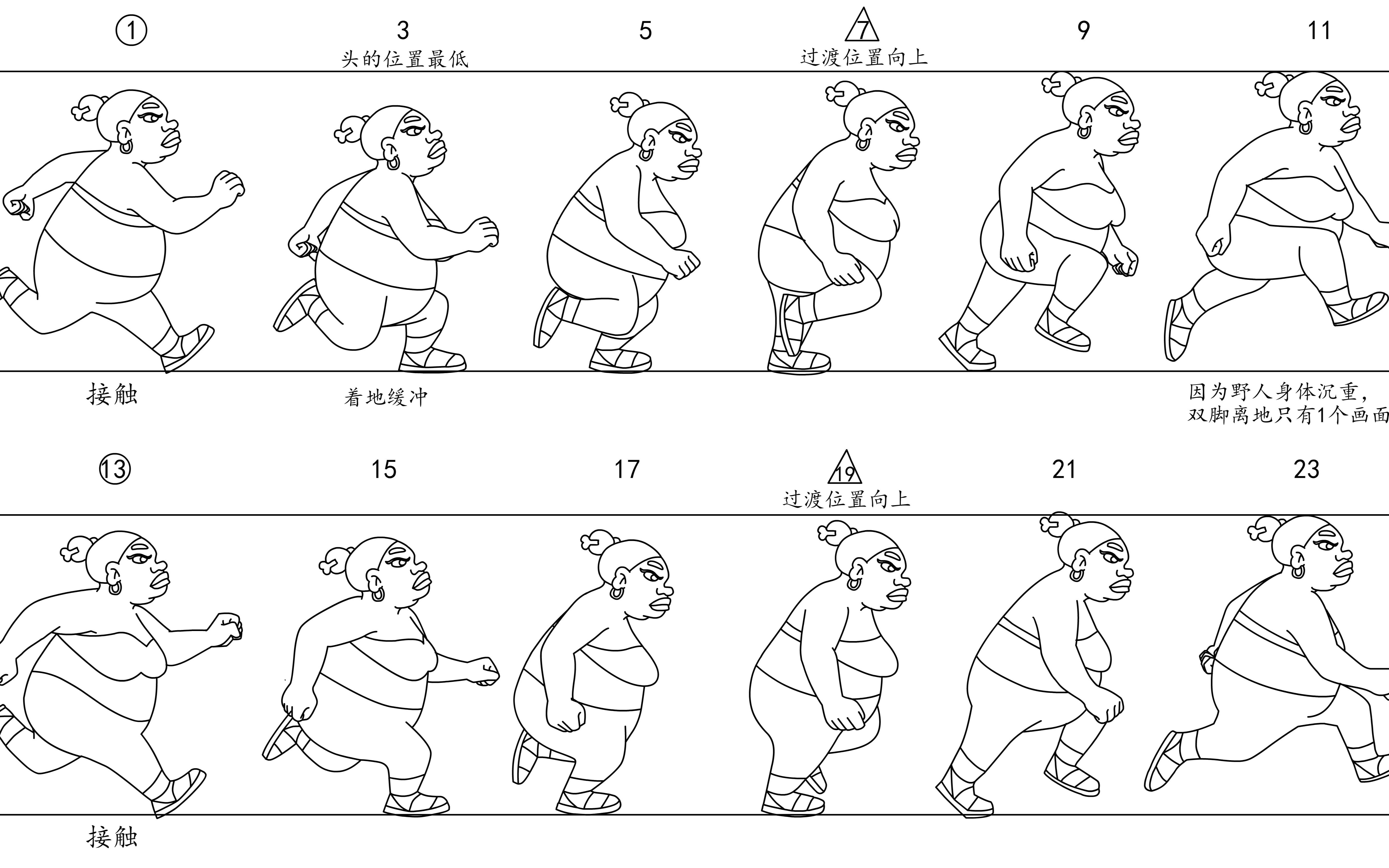 野人跑原地跑