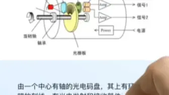 Скачать видео: 编码器工作原理