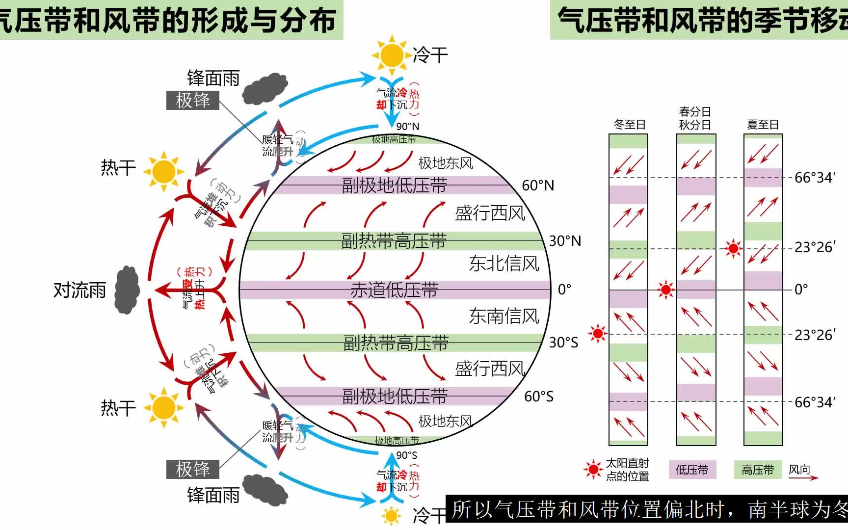 【高中地理】10分钟搞气压带和风带的形成及其移动（气候开篇）_哔哩哔哩_bilibili
