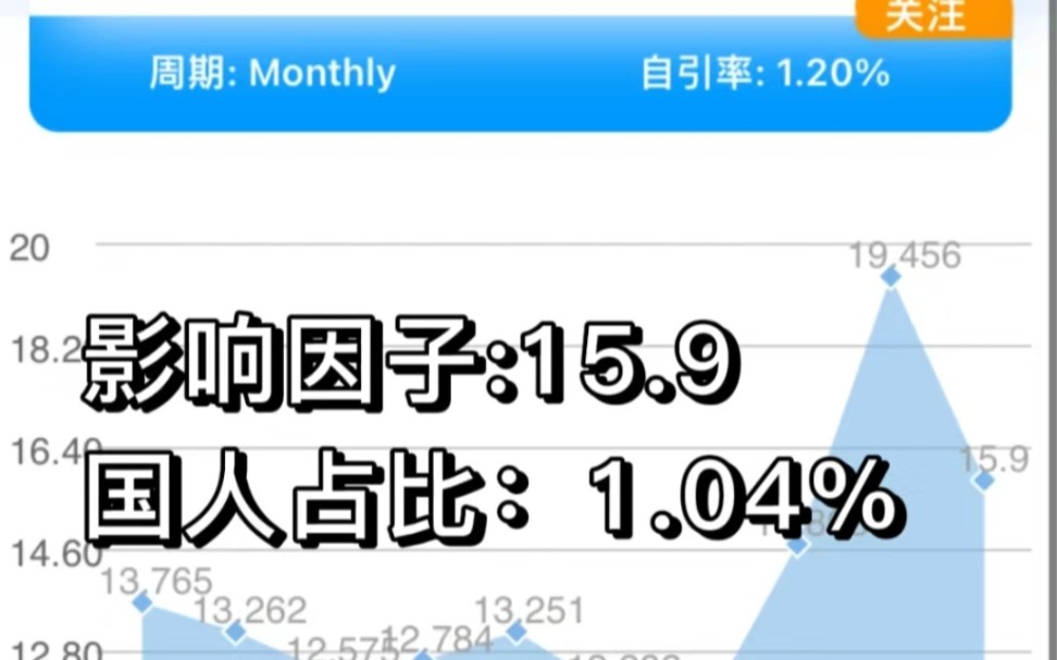 高分期刊,逢投必中!!!哔哩哔哩bilibili