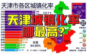 Descargar video: 天津城镇化率哪最高？