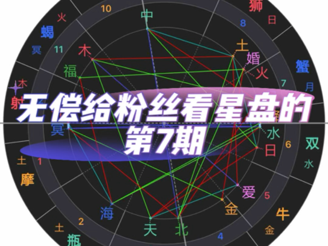 【无偿给粉丝看星盘第7期】来继续报名啦