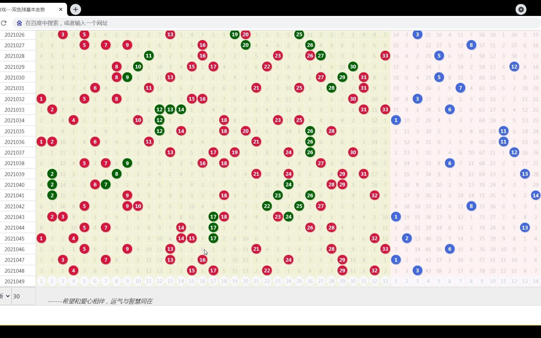 双色球第2021049期走势图图形分析及选号思路分享哔哩哔哩bilibili