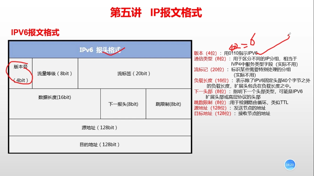 开启考证之路软考网络规划师第十六讲IP报文格式哔哩哔哩bilibili