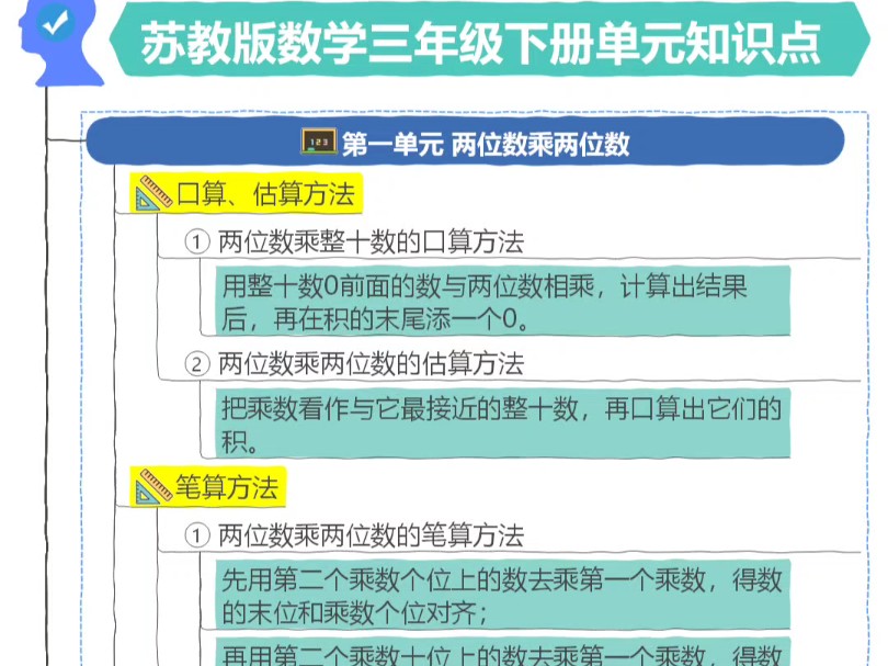 苏教版数学三年级下册单元知识点思维导图哔哩哔哩bilibili