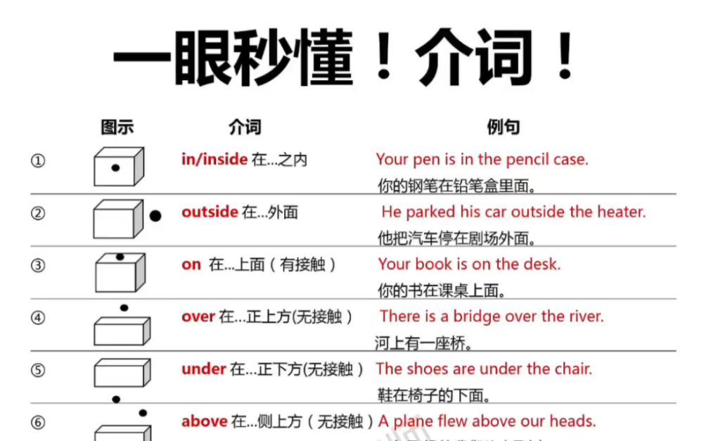秒懂介词!一目了然!这样学英语太牛了!哔哩哔哩bilibili