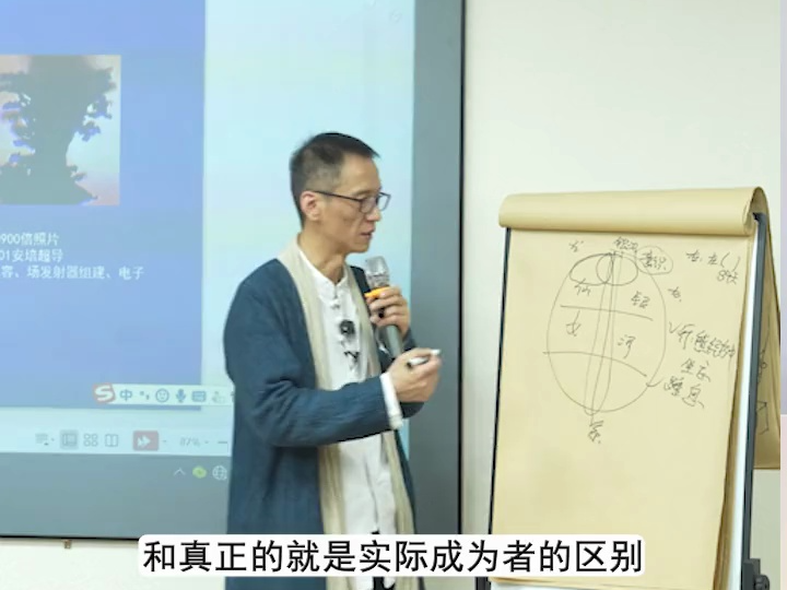 如何解释多维度的身体?