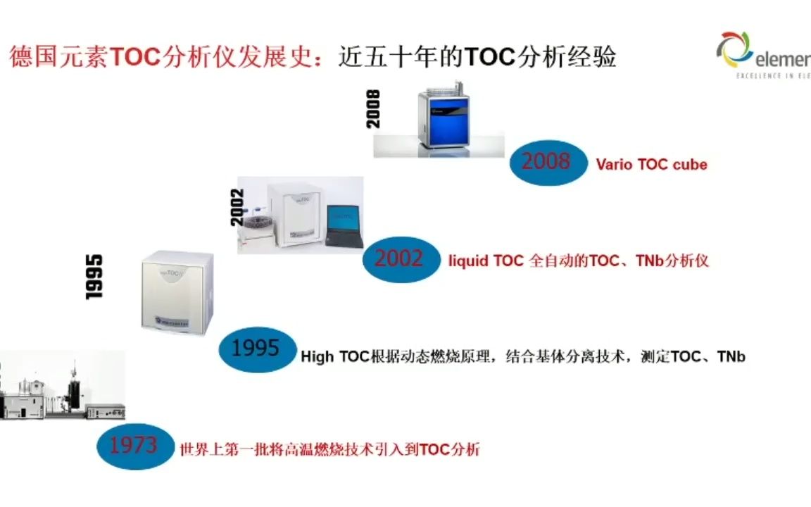 水质检测总有机碳分析解决方案哔哩哔哩bilibili