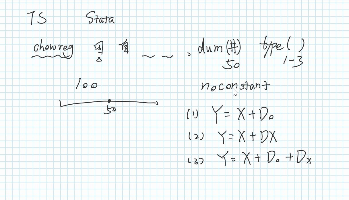 结构突变:邹至庄检验(Chow test)在时间序列数据中的Stata应用哔哩哔哩bilibili