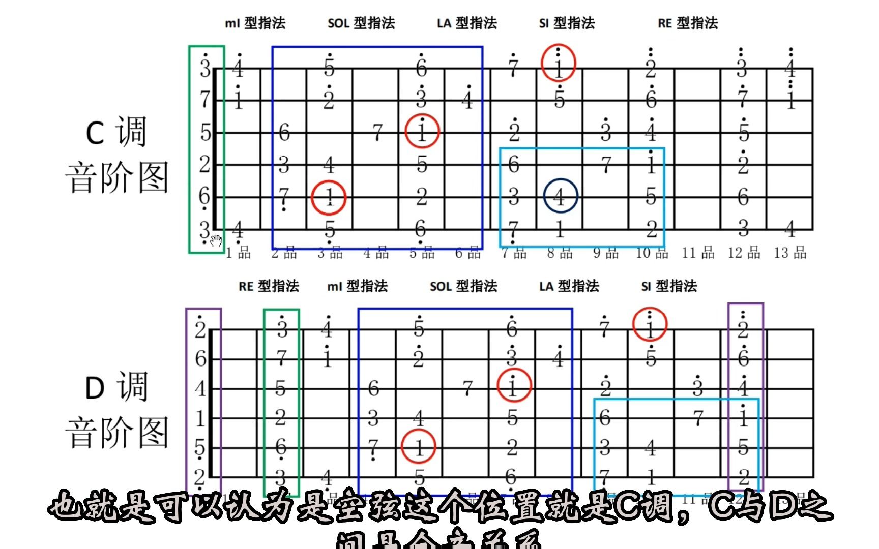 音阶变调实际很简单哔哩哔哩bilibili