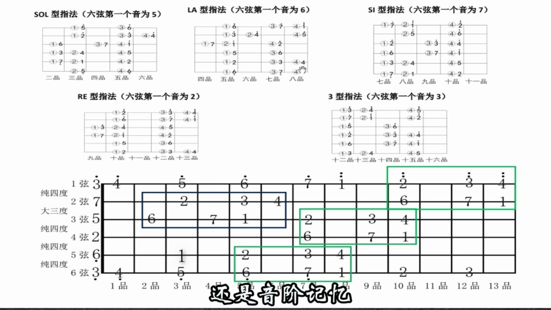 g大调音阶吉他图解图片