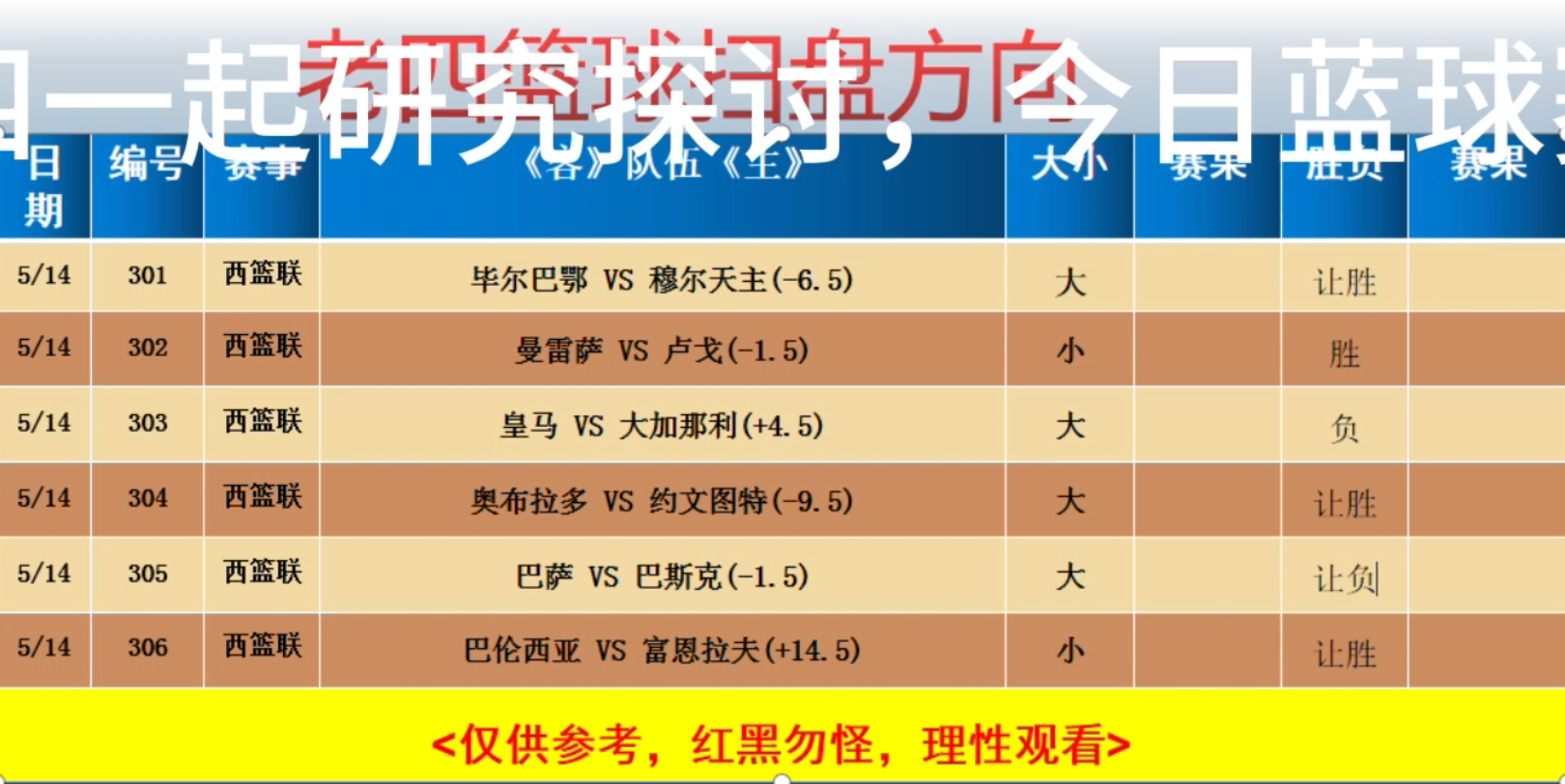 5.14竞彩篮球比赛推荐预测分析,今日篮球扫盘方向供大家参考哔哩哔哩bilibili