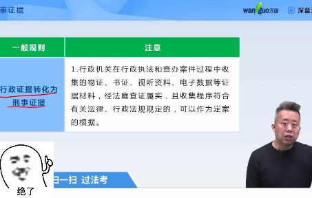 法考知识点精讲 | 刑事证据原则与规则左宁哔哩哔哩bilibili