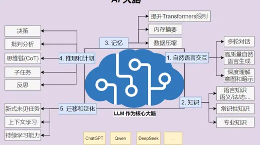 AI Agent智能体