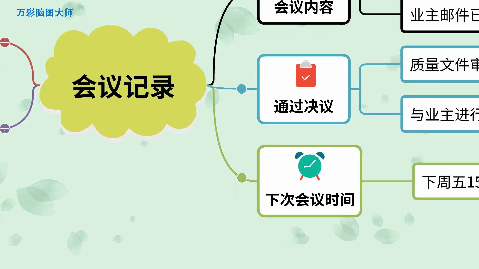 【怎么做思维导图】用这个软件轻松搞定会议记录流程表哔哩哔哩bilibili