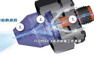 FloMax X系列喷嘴