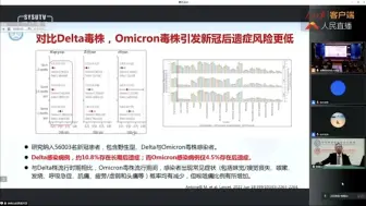 Download Video: 钟南山：对比德尔塔毒株 奥密克戎毒株引发新冠“后遗症”风险更低