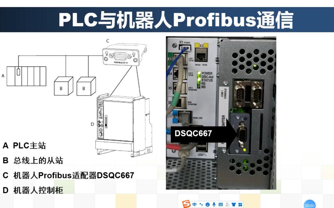 工业机器人操作与编程Profibus通讯配置哔哩哔哩bilibili