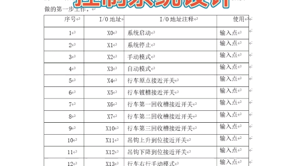 基于三菱plc电镀行车生产线毕业设计哔哩哔哩bilibili