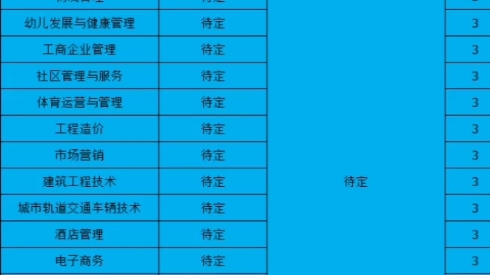 单招遗憾落榜了,不想太早进入社会打工的,可以参加预科班,安徽,江苏均有招生!哔哩哔哩bilibili