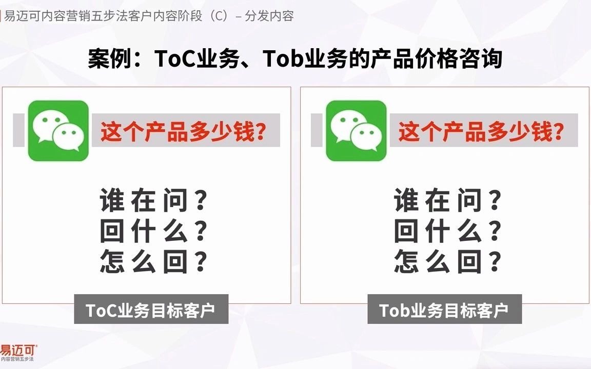 客户询价要考虑:谁在问?回什么?怎么回?哔哩哔哩bilibili