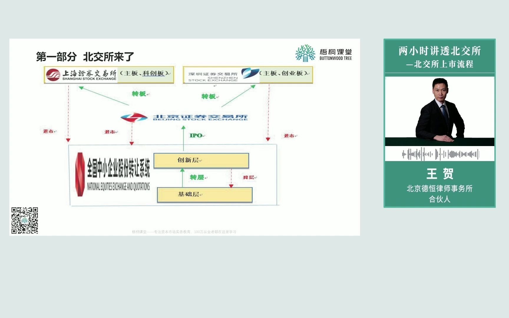 【梧桐课堂—北交所】北交所上市流程?北交所如何上市?|上市流程、IPO、北交所、转板上市、IPO流程、创新层、精选层、上市步骤、股改、尽调哔哩哔...