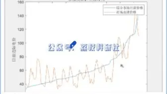 MATLB|抽水蓄能电站系统的最优竞价策略研究