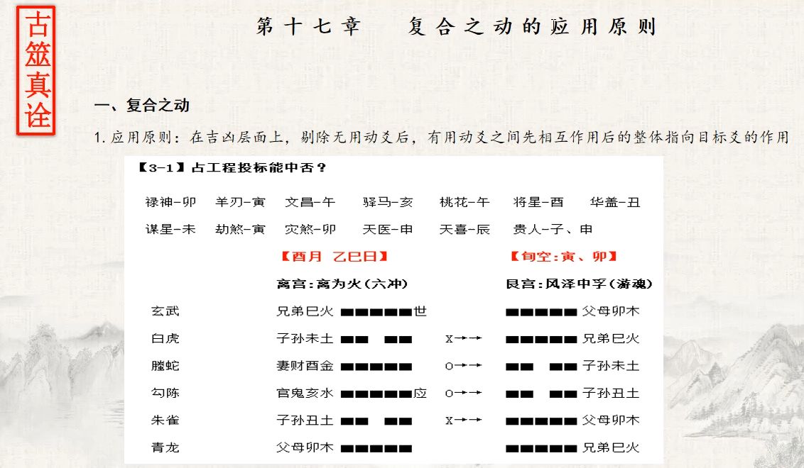 多动爻之间的分析原则 六爻基础入门古筮真诠第十七章哔哩哔哩bilibili