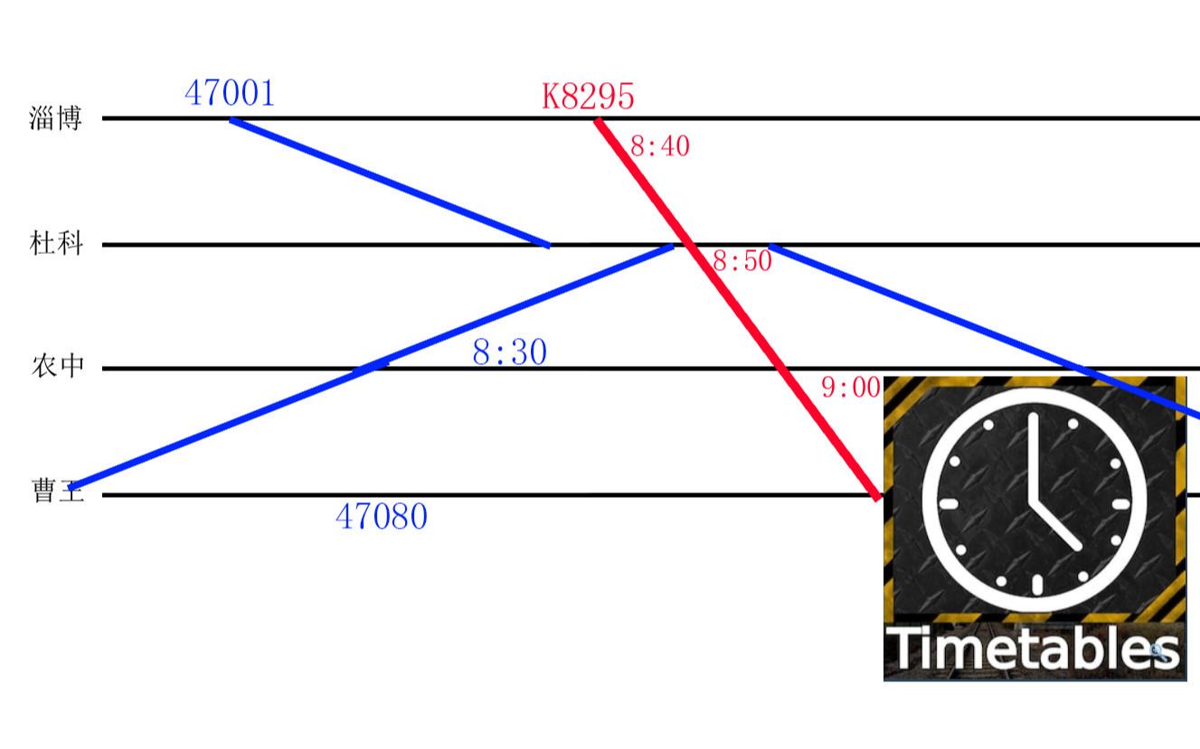 [图]【狂热运输2】利用时刻表mod实现货物列车避让旅客列车