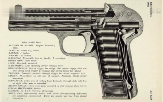 【世界名枪】勃朗宁M1900手枪,世界上第一种以火药燃气动力的半自动手枪!哔哩哔哩bilibili