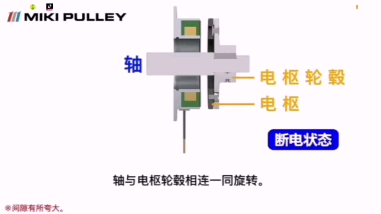 电磁制动器原理(通电制动)哔哩哔哩bilibili