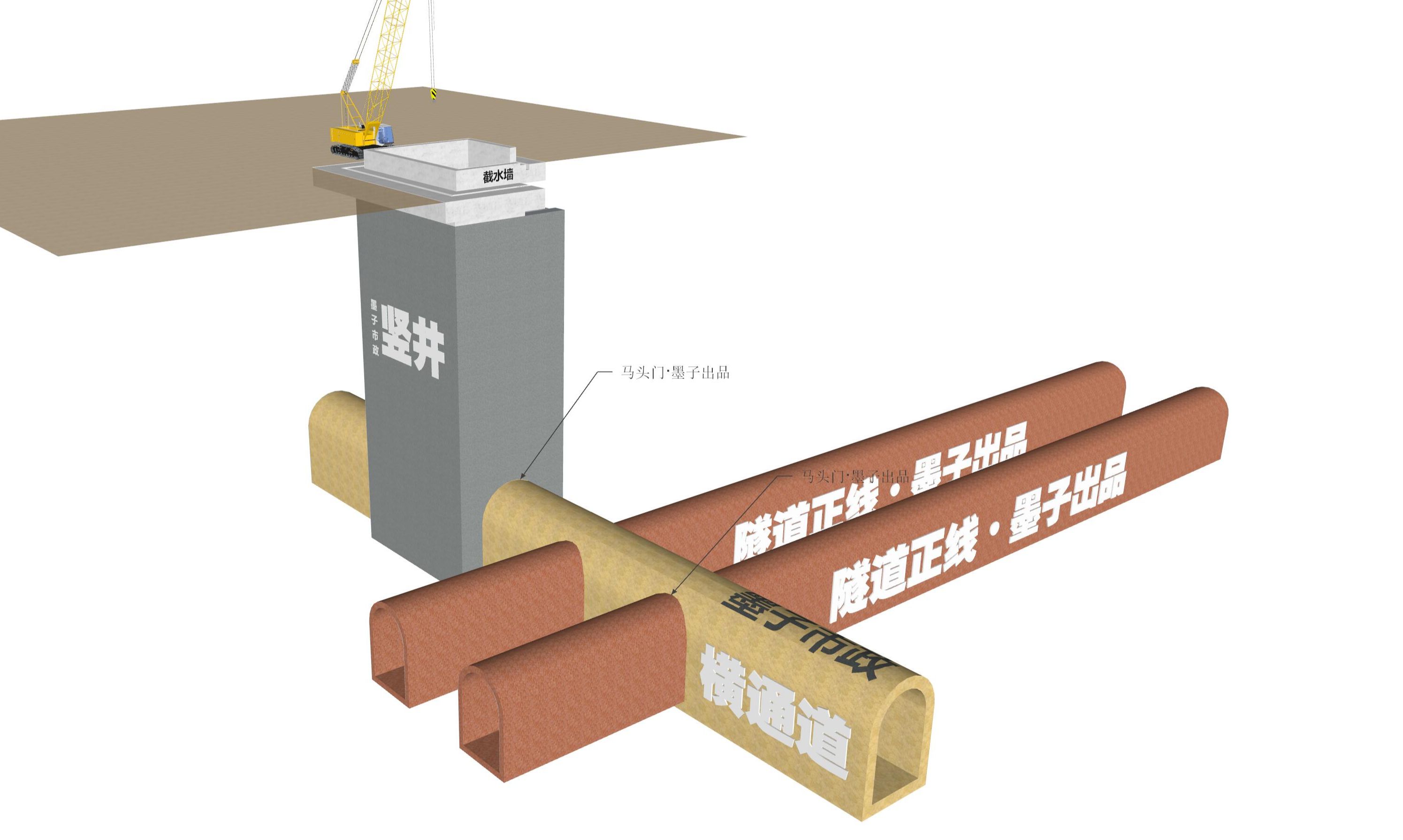 2024年墨子市政一级建造师精讲课程·50集·工作井么头门与超前支护