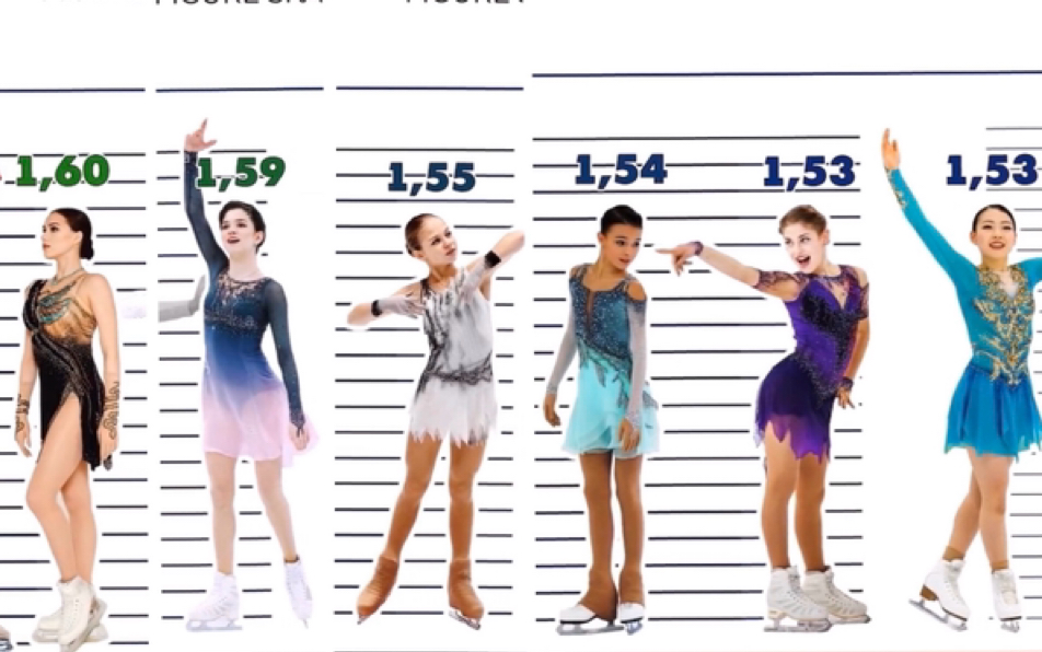 花滑女单身高对比