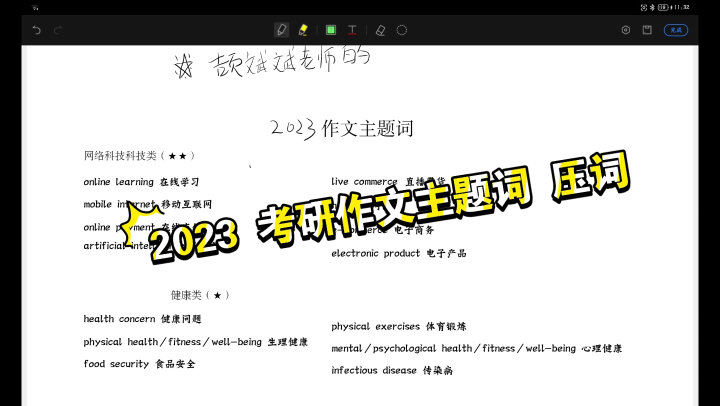 作文主题词 预测 2023考研必须行 | 颉斌斌老师整理哔哩哔哩bilibili